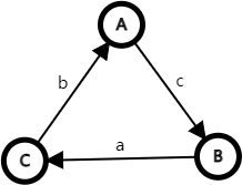 adf