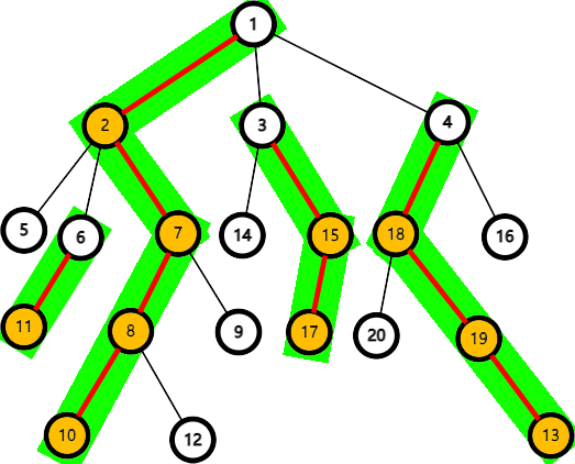 adf