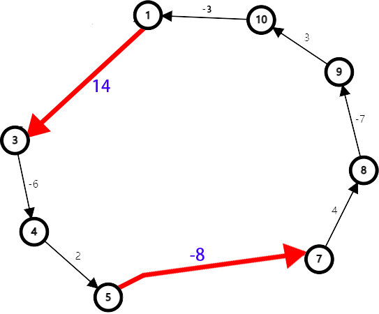 dsf